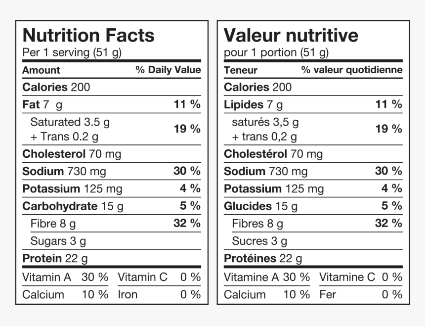 Jello Nutrition Facts HD Png Download Kindpng