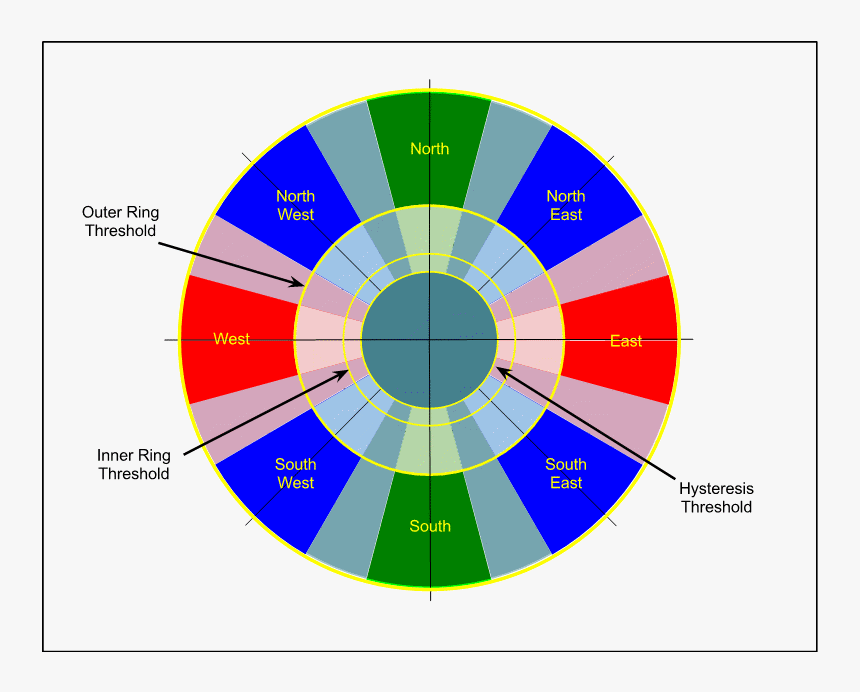 Circle, HD Png Download, Free Download