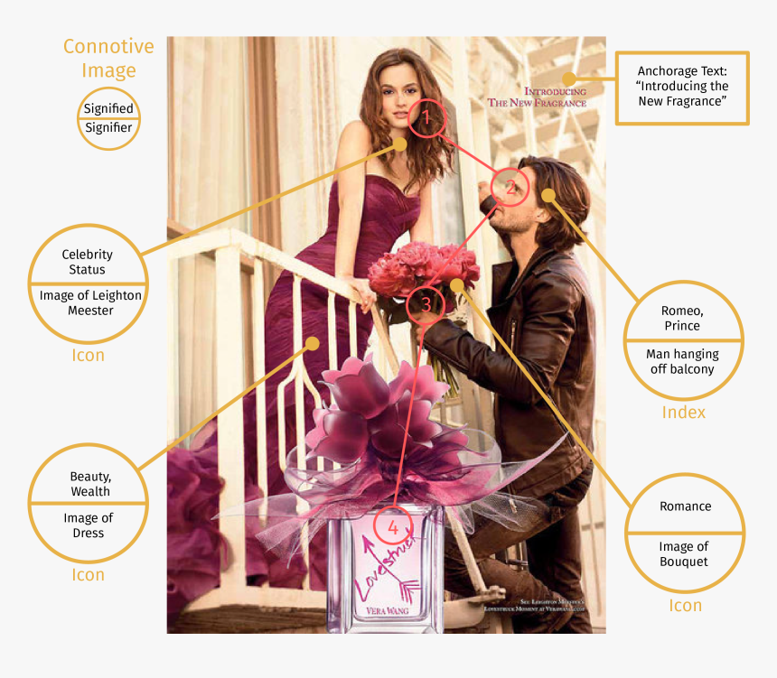 Annotated Images-08 - Lovestruck Vera Wang Perfume Ad, HD Png Download, Free Download