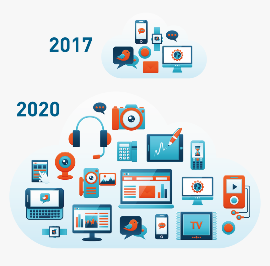 Figure 1 Gartner Predicts A Multifold Increase In Connected - Cloud Computing, HD Png Download, Free Download