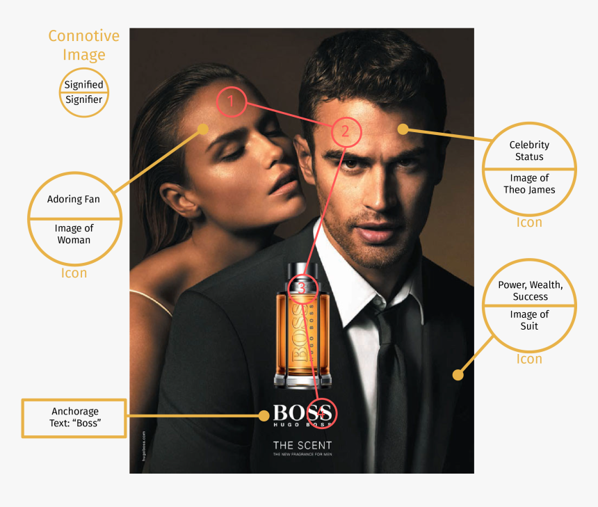 Annotated Images-09 - Hugo Boss The Scent Theo James, HD Png Download, Free Download