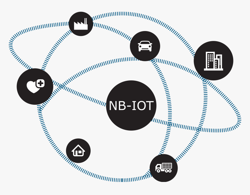 Iot сим карта