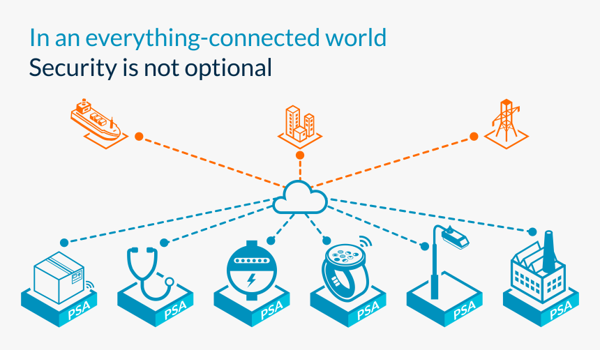 Vector System Iot - Iot Everything Connected, HD Png Download, Free Download