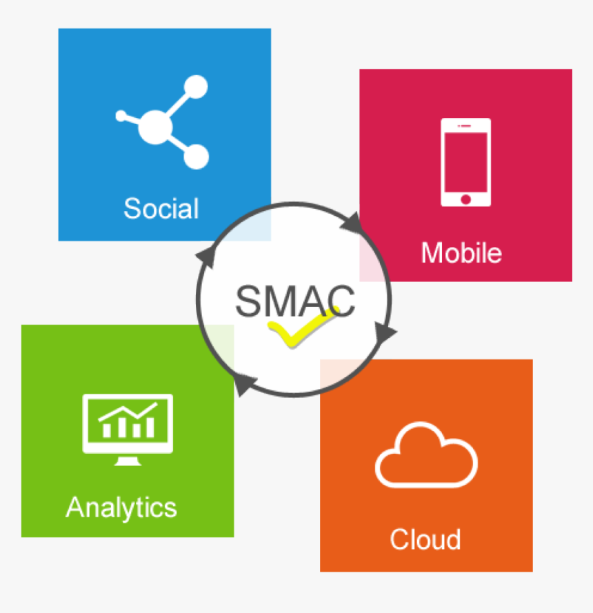 Smac Framework, HD Png Download, Free Download