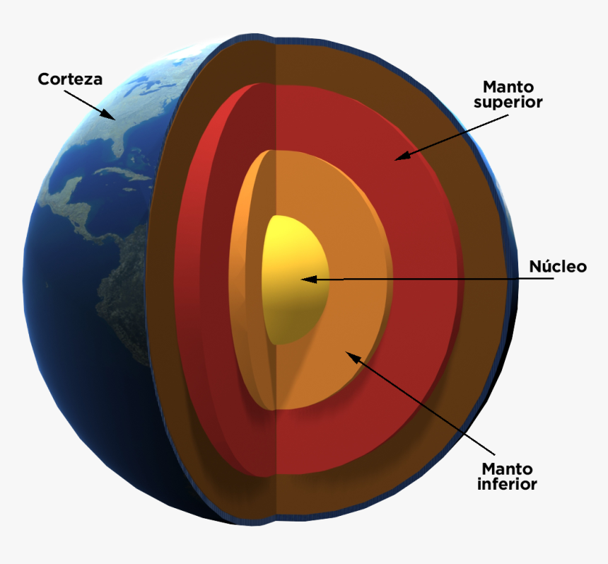 Diferentes Capas De La Tierra, HD Png Download, Free Download