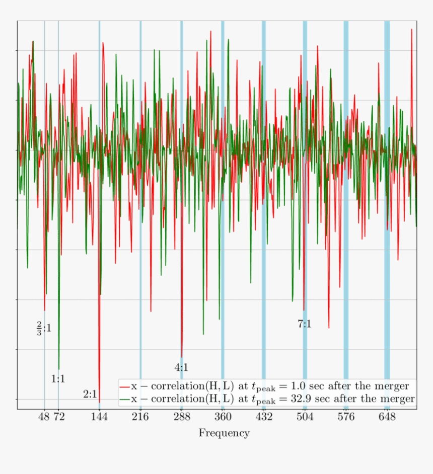 Plot, HD Png Download, Free Download