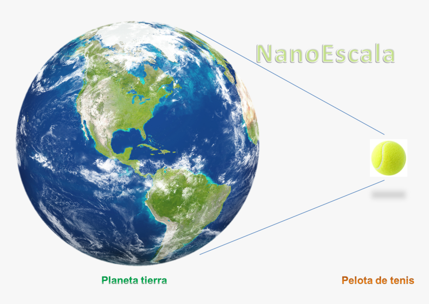 Nano Comp - Global Settlement Patterns And Sustainability, HD Png Download, Free Download