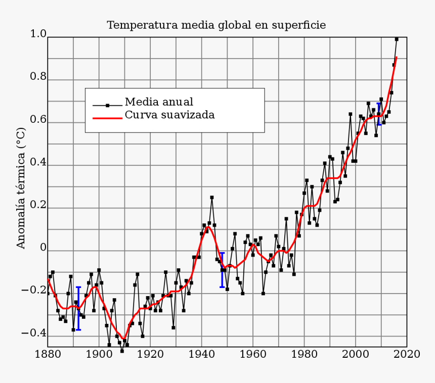 Global Temperature Graphs, HD Png Download, Free Download