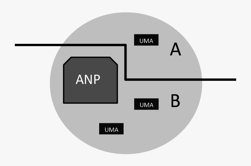 Diagram, HD Png Download, Free Download