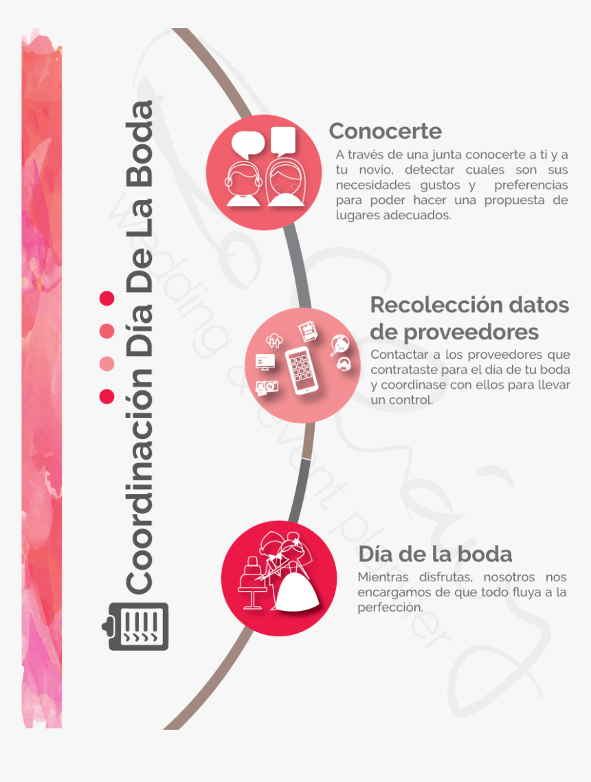 Coordinación El Día De La Boda - Parallel, HD Png Download, Free Download