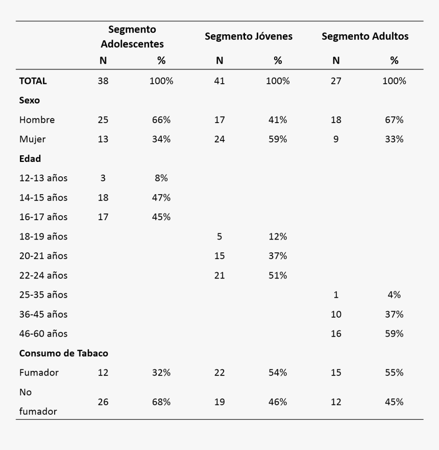 Feed Requirements For Lactating Sows, HD Png Download, Free Download