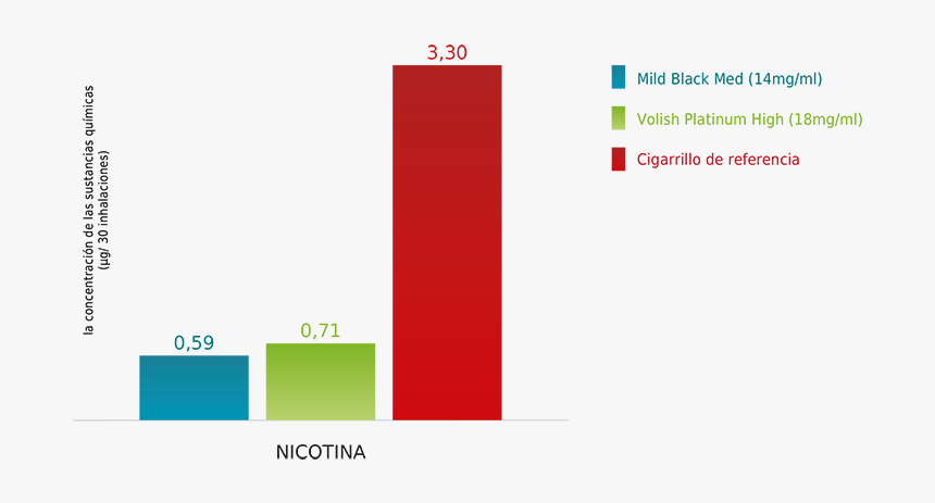 Graficas Sobre La Nicotina, HD Png Download, Free Download