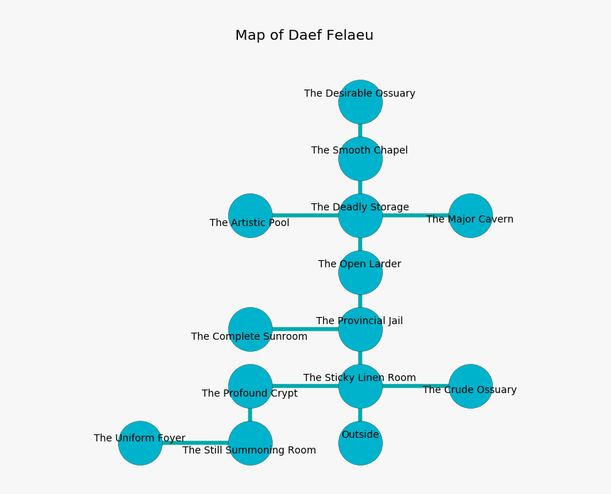 Diagram, HD Png Download, Free Download