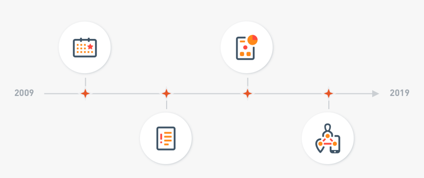 Innovation Timeline Visual - Circle, HD Png Download, Free Download