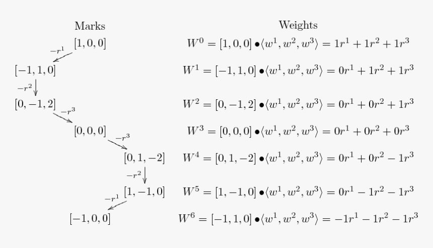 Weight Diagrams, HD Png Download, Free Download