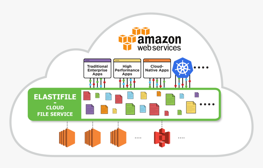 Amazon Web Services, HD Png Download, Free Download