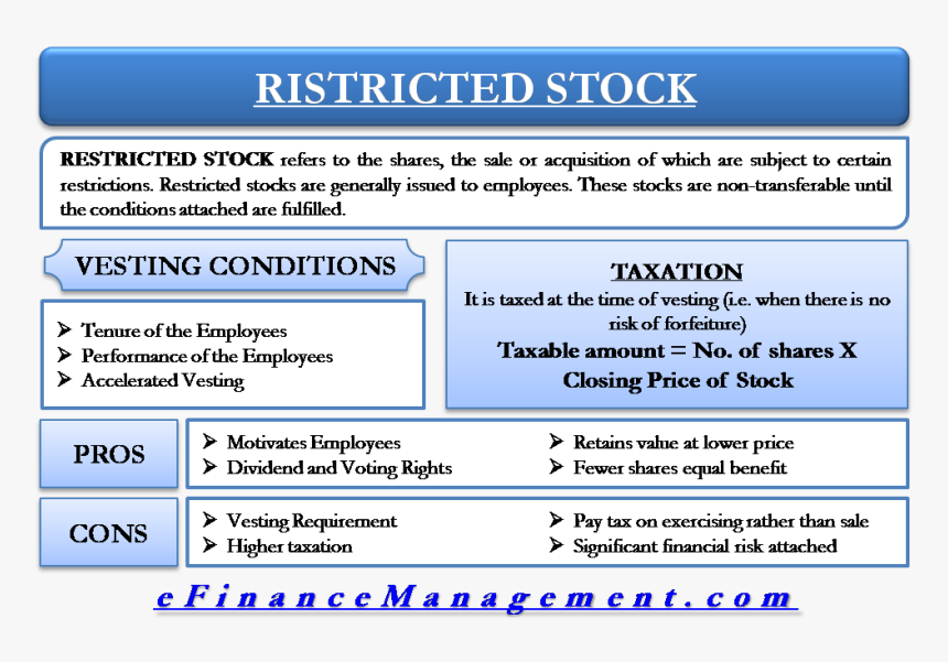 Restickted Stock - Objectives Of Profit Maximization, HD Png Download, Free Download