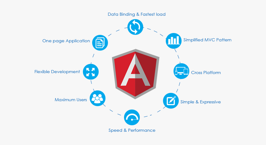 The Key Attributes Of All Angular Versions - Angular Js, HD Png Download, Free Download