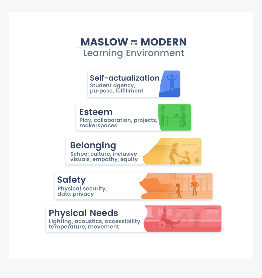 Design Learning Environments, HD Png Download, Free Download