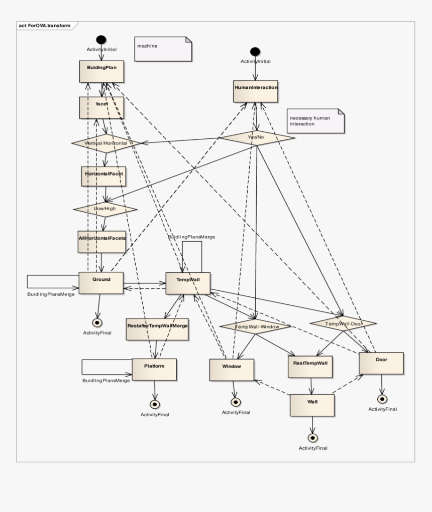 Diagram, HD Png Download, Free Download