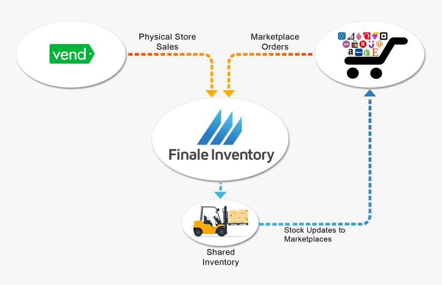 Finale Inventory, HD Png Download, Free Download