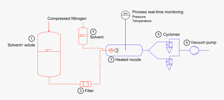 Diagram, HD Png Download, Free Download