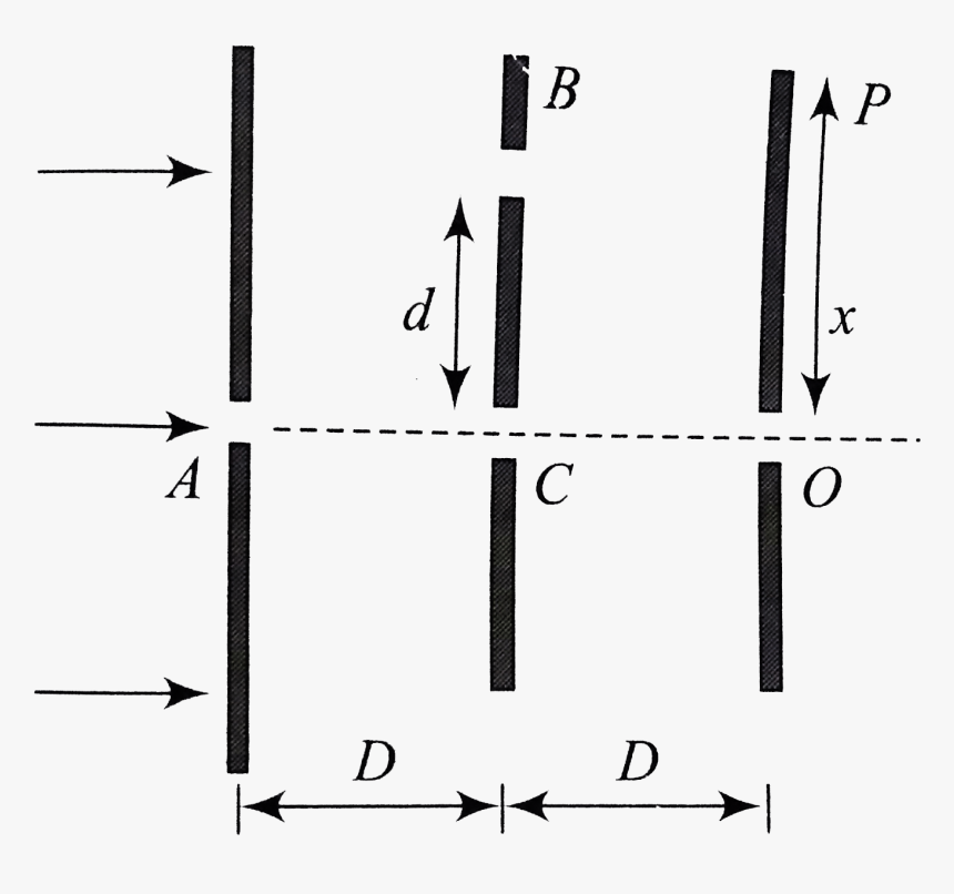 Diagram, HD Png Download, Free Download