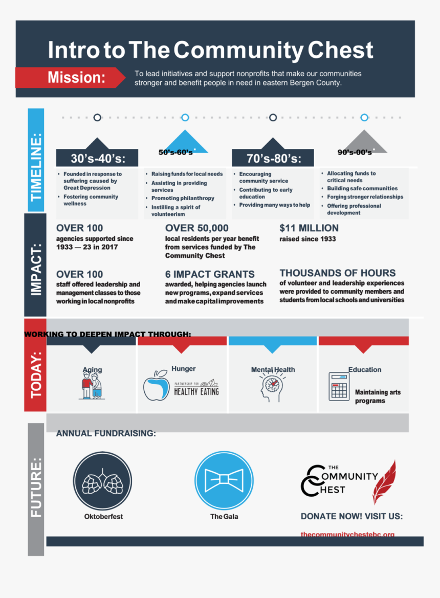 Infographic - Forest Gate Community School, HD Png Download, Free Download