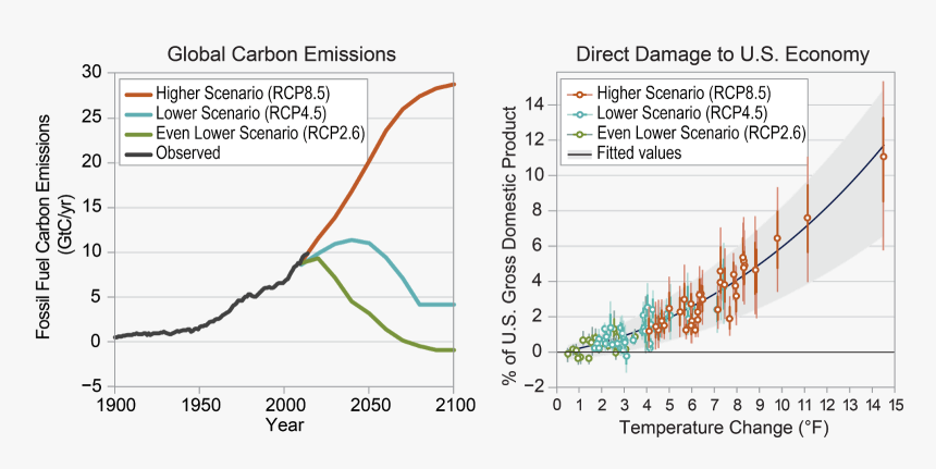 Climate Change Economic Crisis, HD Png Download, Free Download