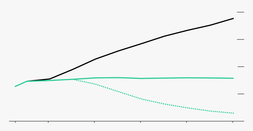 Paths To Slow Global Warming , Png Download - Plot, Transparent Png, Free Download