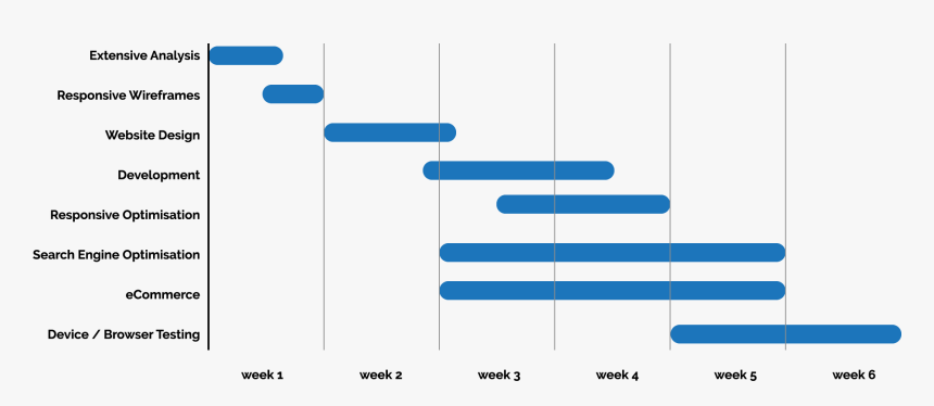 Gg Gantt Chart, HD Png Download, Free Download