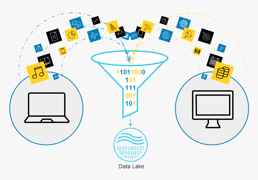 Analyze Data Via Self-service To Reveal Actionable - Data Transformation Clipart, HD Png Download, Free Download