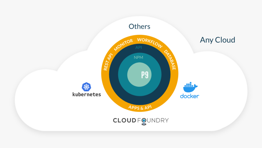 Cloud Illustration - Circle, HD Png Download, Free Download