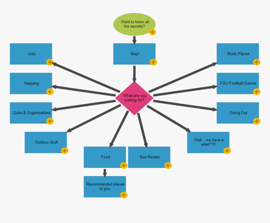 Diagram, HD Png Download, Free Download