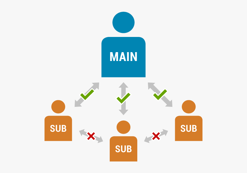 How Do Sub-accounts Work - Graphic Design, HD Png Download, Free Download