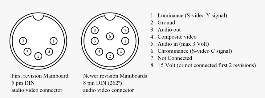 C64 Video Pinout, HD Png Download, Free Download