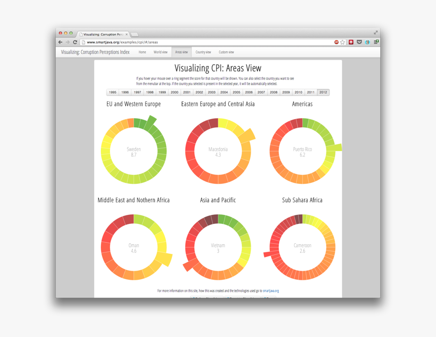 Visualizing Corruption Perceptions Index - D3 Js Angular, HD Png Download, Free Download