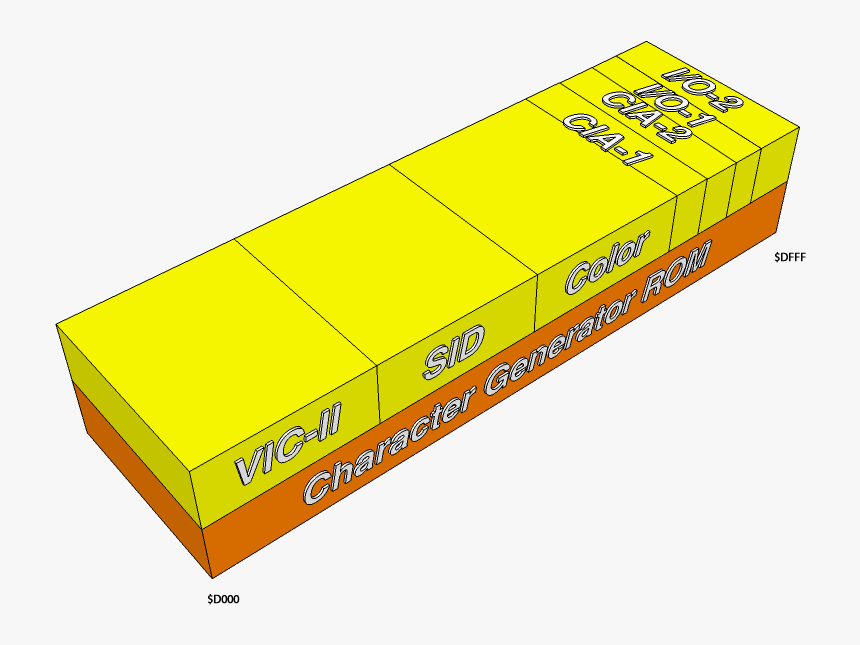 The I/o Map &nbsp - Carton, HD Png Download, Free Download