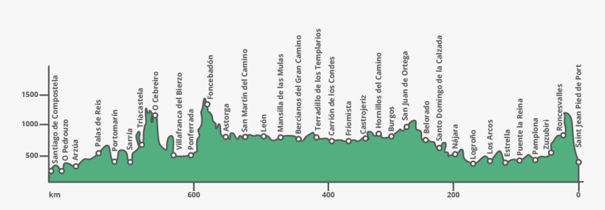 Camino De Santiago Frances Png, Transparent Png, Free Download