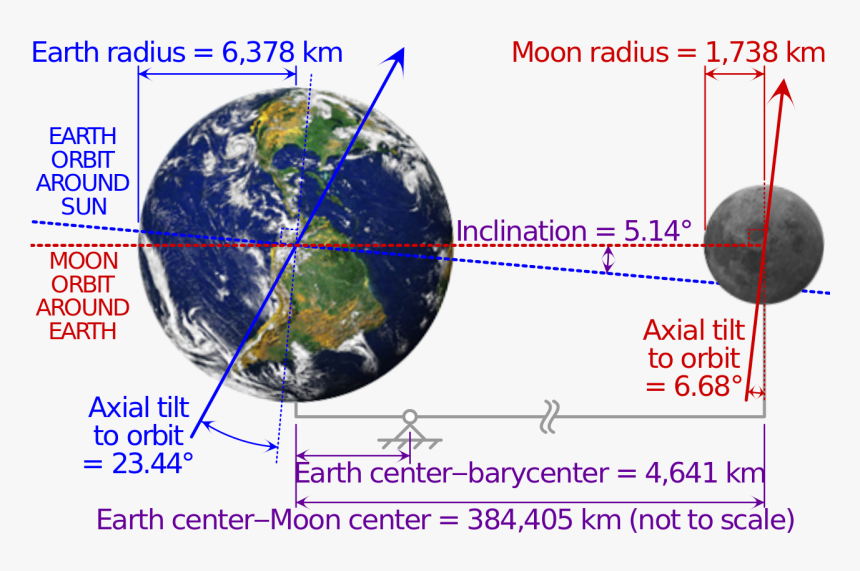 Moon Radius, HD Png Download, Free Download