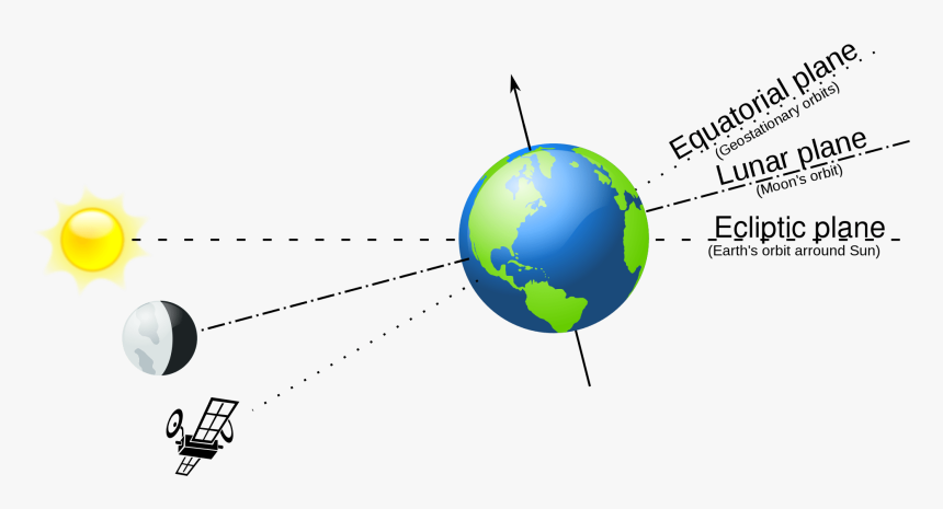 The Moon"s Orbit Around The Earth Is Tilted About - Earth Clip Art, HD Png Download, Free Download