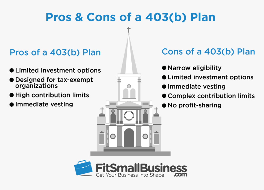 The Small Business Guide To Offering A 401 Plan , Png - 403 B Plan, Transparent Png, Free Download