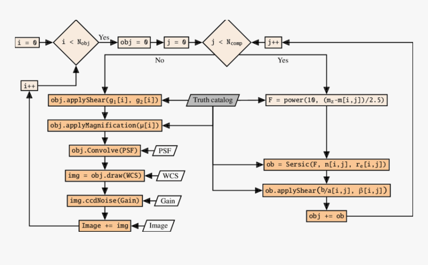 Diagram, HD Png Download, Free Download