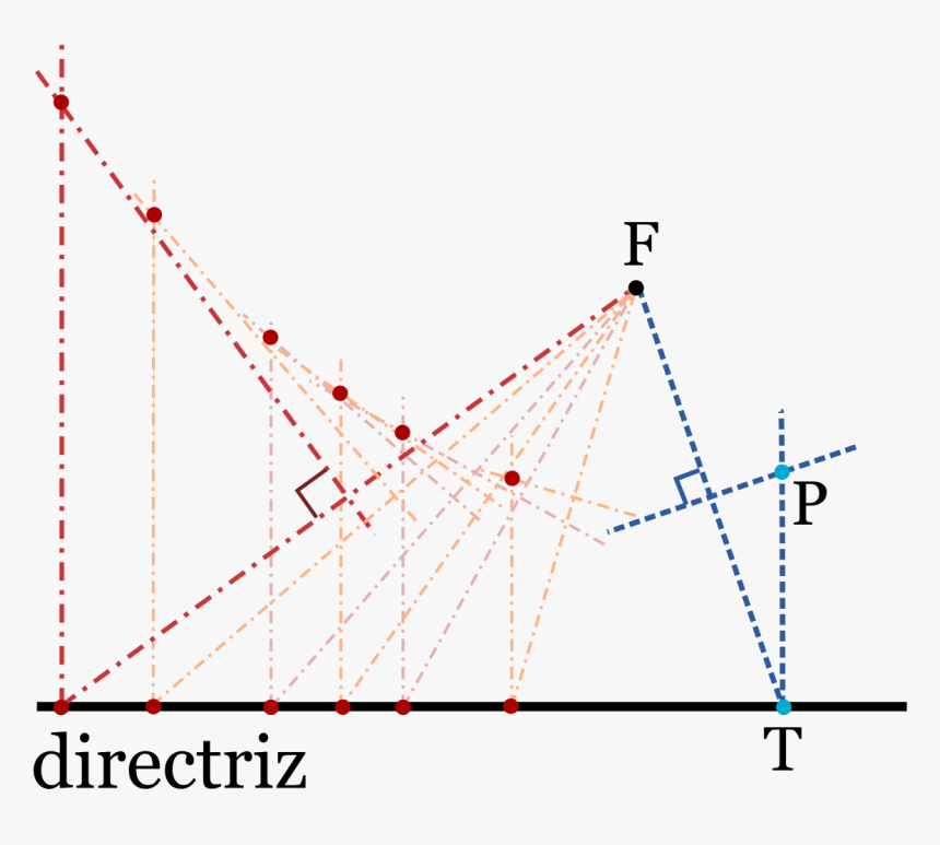 Parabola, HD Png Download, Free Download