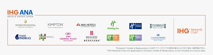 Intercontinental Logo Png - Ihg Hotels, Transparent Png, Free Download