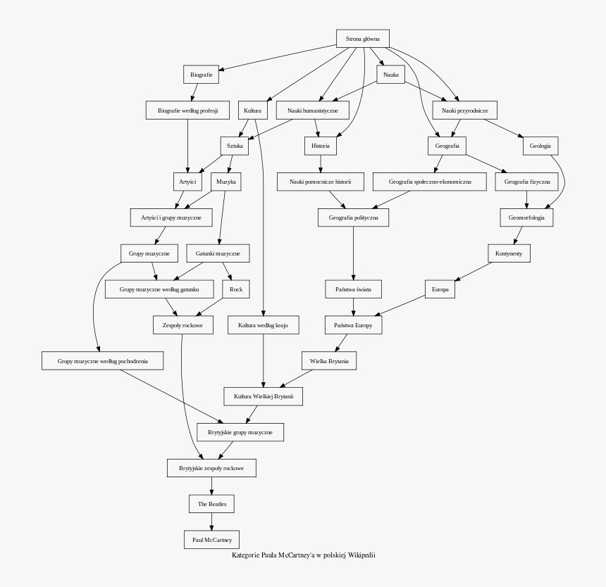 Diagram, HD Png Download, Free Download