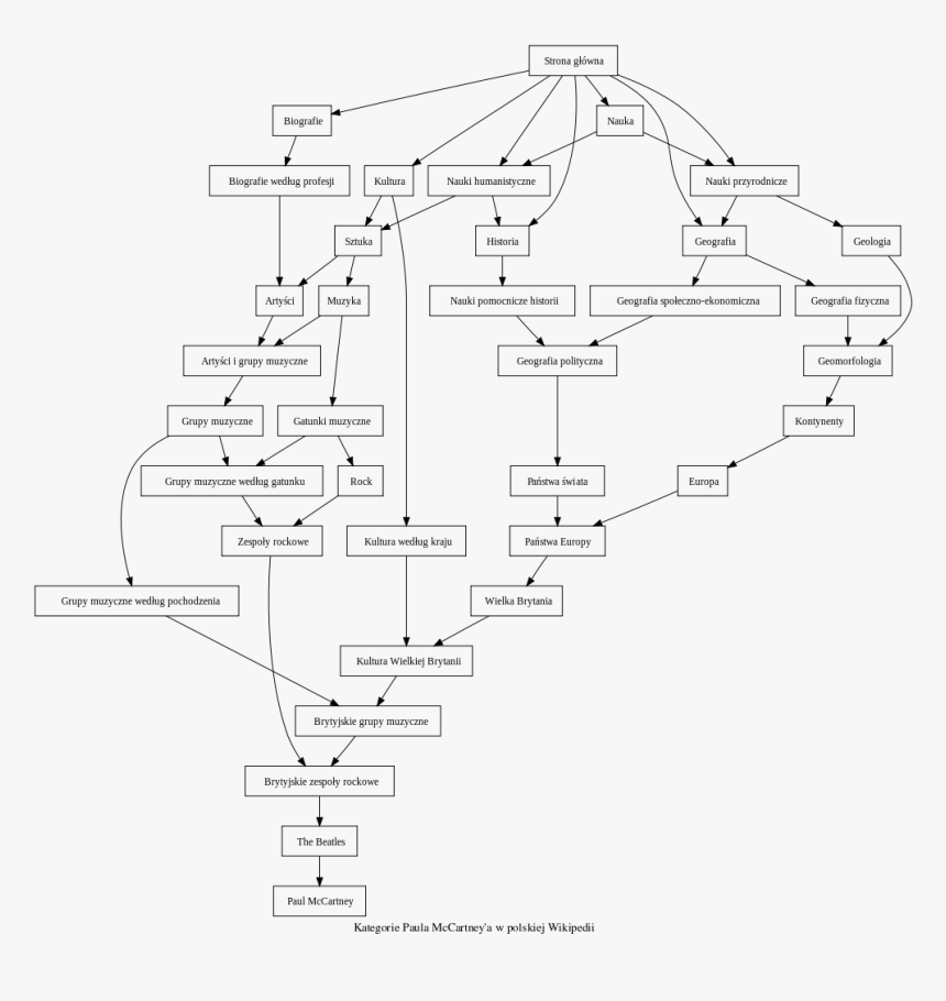 Diagram, HD Png Download, Free Download