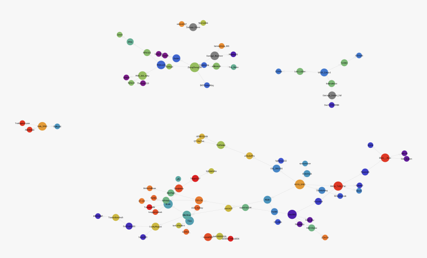 Player Kill Graph - Circle, HD Png Download, Free Download