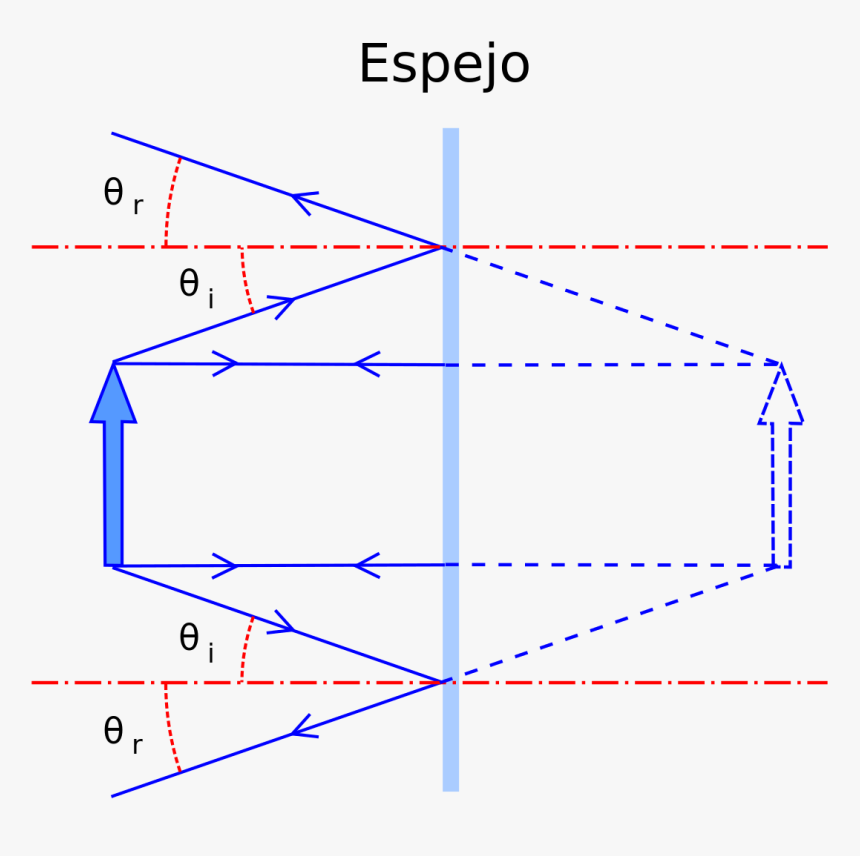 Diagram, HD Png Download, Free Download