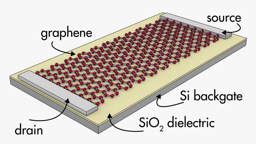 Graphene Transistors, HD Png Download, Free Download